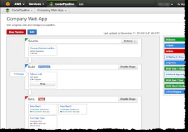 screenshot of AWS CodePipeline